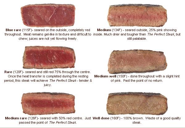 Barbecuing steak - How to be a Grill Daddy!